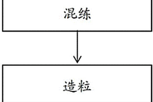 環保復合材料、其制造方法及其應用