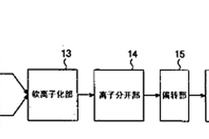 膜形成方法及形成裝置、電子裝置及其制法、電子機器