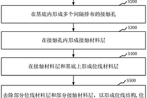 半導體結構及其制備方法