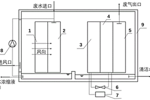 循環蒸發冷卻的凈水系統