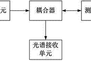 熒光檢測氯離子的方法及其裝置和應用