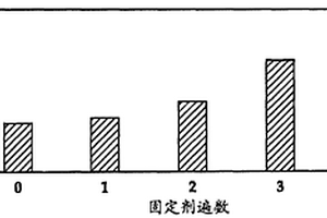 使用燒結助劑/固定劑流體和液體功能材料的三維(3D)打印