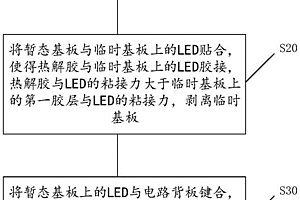 巨量轉移方法和用于巨量轉移的功能膜及其制作方法