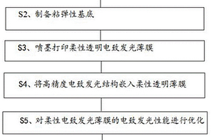 柔性透明電致發光薄膜的制備方法、顯示器及顯示器制備方法