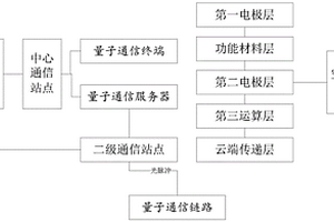 基于空氣芯片與加密技術結合的新型加密保護方法