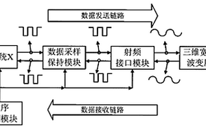 實現多系統間的三維互連系統