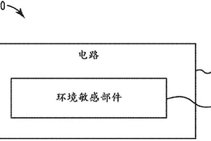 環境和產品感測