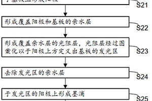 有機發光二極管顯示器及其制造方法