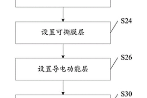 在真空濺鍍機的腔體內壁布置保護膜的方法