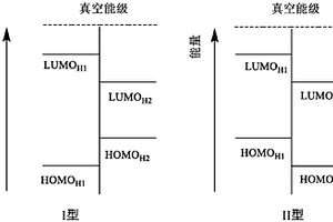 咔唑三苯有機化合物、高聚物、混合物、組合物及其應用