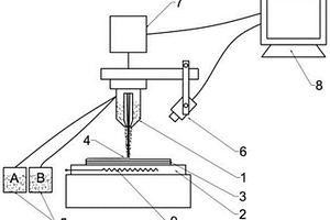 3D打印質量計算機在線監測方法