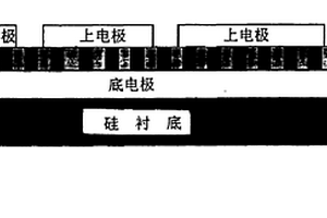 納電子器件性能測試用的器件結構及制備方法