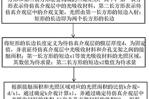 光電器件中介觀層的仿真模型建立方法及其應用