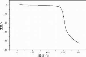 納米硼酸鉛/聚酰亞胺輻射防護復合材料及其制備方法