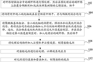 纖維增強聚酰胺復合材料、齒輪及其制造方法