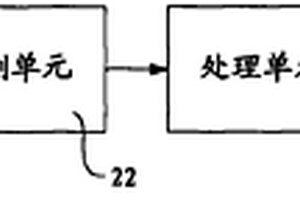 复合材料的印前检测装置