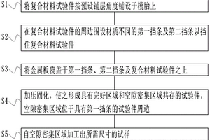 復合材料空隙密集試樣、制備裝置及制備方法