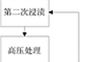 三維纖維預制件增強莫來石復合材料及其制備方法