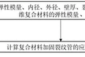 復合材料加固裂紋管的應力強度因子的計算方法及其裝置