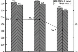 TiB2顆粒增強鋁基復合材料及其制備方法