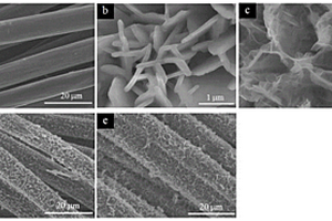 基于ZIF-67衍生的Co<Sub>2</Sub>P@Ni<Sub>2</Sub>P/CC蜂窩狀納米片復合材料及其應用