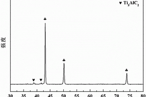 Cu-Ti<sub>3</sub>AlC<sub>2</sub>復合材料及其制備方法