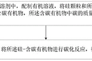 硅碳復合材料及其制備方法和應用
