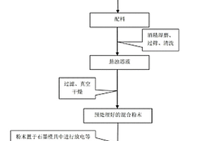 TiAl-Ag-WS2-ZnO-Ti2AlC-TiC自润滑复合材料及其制备方法