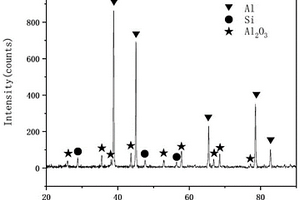 原位Al<Sub>2</Sub>O<Sub>3</Sub>顆粒增強鋁基復合材料的制備方法