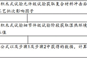 復合材料壓損設計許用值試驗方法