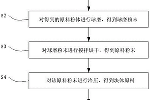 航天防熱用氮化硼-鍶長石陶瓷基復合材料及其制備方法