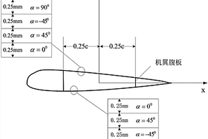 彎扭耦合復合材料機翼結構控制方程的求解方法