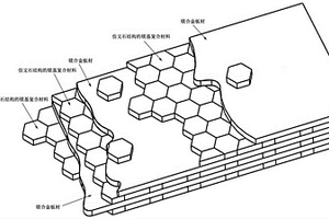 仿貝殼珍珠層的鎂基復合材料的制備方法