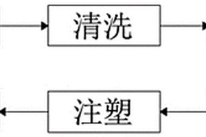 回收利用碳纖維熱塑性復合材料的方法