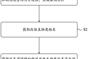 抗靜電木塑復合材料及其制備方法