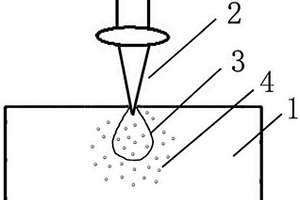 碳/碳復合材料快速氣相沉積增密的方法