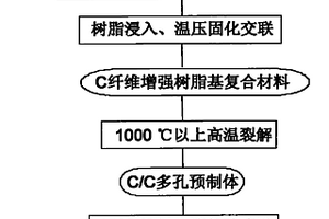 連續碳纖維增強的C-SiC雙元基復合材料及其制備方法