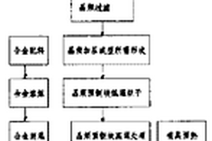 鈦酸鉀晶須增強鋅鋁合金復合材料及其制造方法
