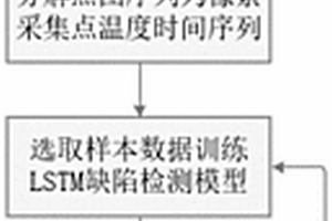 基于深度學習的蜂窩復合材料缺陷分類方法