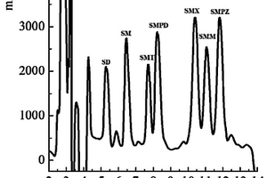 [H<Sub>2</Sub>Nmim][NTf<Sub>2</Sub>]@UiO-66-Br納米復合材料及其應用