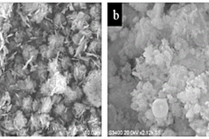 Na<Sub>2</Sub>Ti<Sub>3</Sub>O<Sub>7</Sub>@Fe<Sub>2</Sub>O<Sub>3</Sub>復合材料及其制備方法和在鈉離子電池中的應用