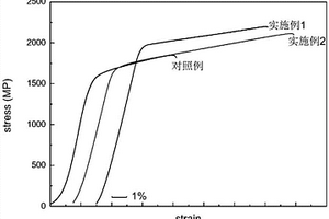 氧調制相變的非晶復合材料及其制備方法