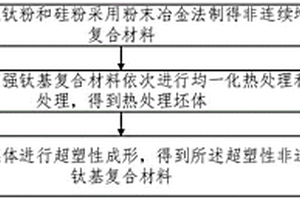 超塑性非連續增強鈦基復合材料及其超塑性成形方法