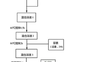 氧化石墨烯-氫氧化高鈰復合材料、制備方法及其應用