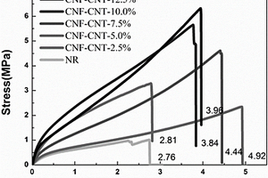 NR?CNF?CNT導電納米復合材料及其制備方法和應用