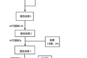 氧化石墨烯-氫氧化鋱復合材料、制備方法及其應用