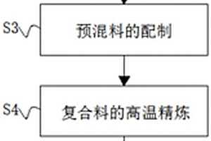 鋁基陶瓷復合材料活塞的鑄造工藝