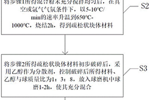 原位反應制備鎂鋁尖晶石-碳化硅復合材料的方法