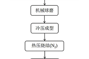 碳化鈦?二硼化鈦雙相增強銅基復合材料及其制備方法