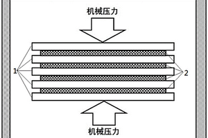 大功率芯片熱沉用超高導熱復合材料熱處理方法